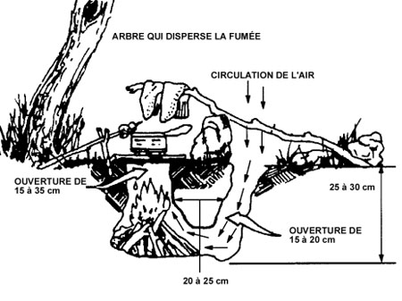 Discrétion et feu de camp Fairefeu_schéma-2