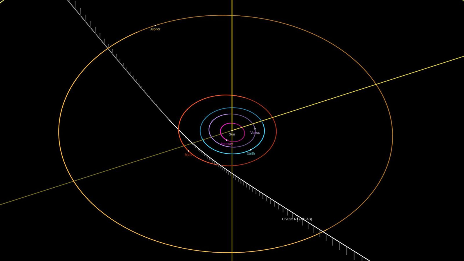 Schéma de la trajectoire hyperbolique de 3I/ATLAS à travers le Système solaire